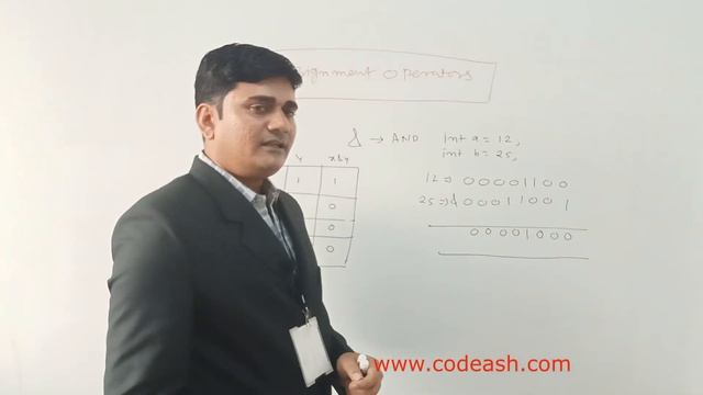 Assignment operators | Assignment operators in java | Assignment operators examples