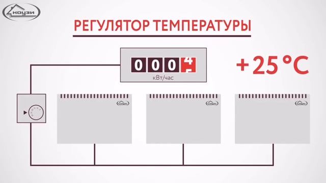 Что такое отопление Коузи...