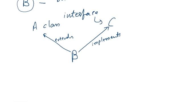 Java : interface