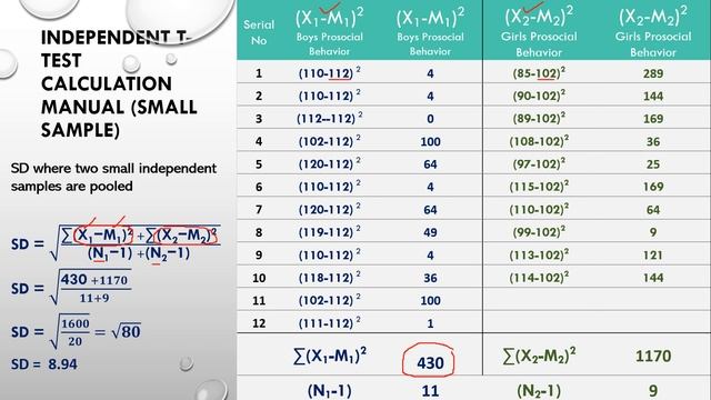 Independent t-test manual calculation: Small Sample (Research Short Video #RSV_55) #RSV смотреть онлайн