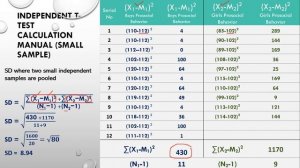 Independent t-test manual calculation: Small Sample (Research Short Video #RSV_55) #RSV