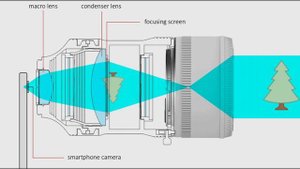 Телеобъектив Canon 75-300  для смартфона своими руками-1