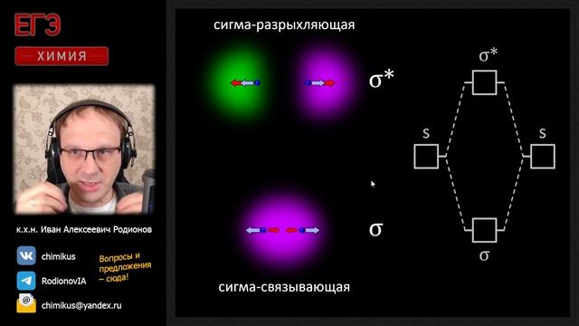 Химическая связь, молекулярные орбитали наглядно || Химия || ЕГЭ