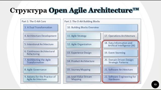 Open Agile Architecture (вебинар 5 ноября 2020)