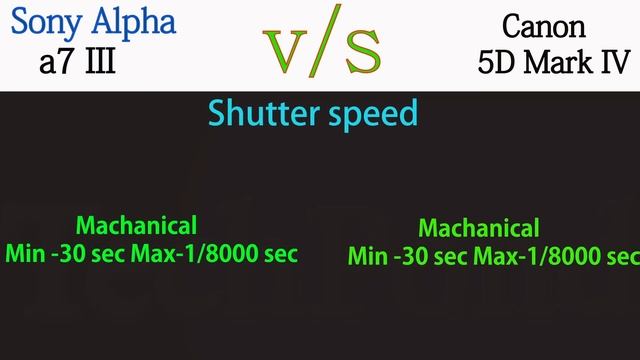 Sony Alpha a7 III vs Canon EOS 5D Mark IV смотреть онлайн
