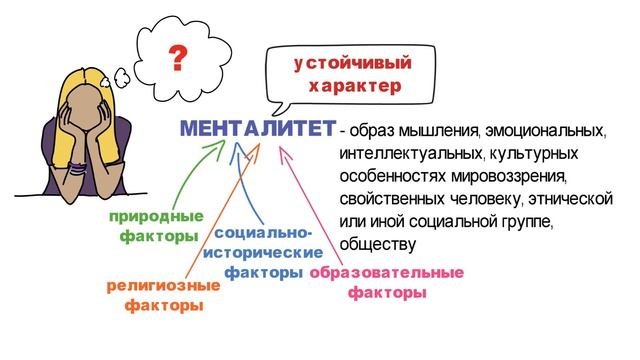 Что такое менталитет? ? Школа обществознания