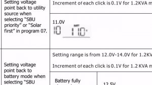 Fronus Solar Inverter Faults