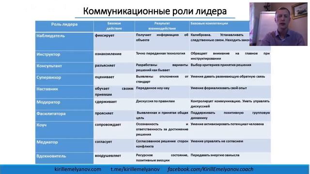 9 мая - Марафон "Жизнь в стиле activity". Руководитель и его команда. Кто есть кто смотреть онлайн