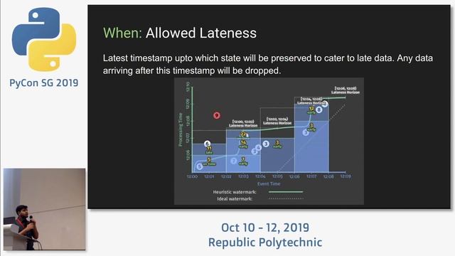 Stream Processing Fundamentals with Apache Beam - PyCon SG 2019 смотреть онлайн