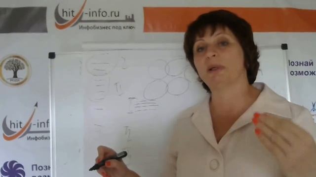 Как создавать обучающую программу. Алгоритм наполнения и структурирования. Как создавать инфопродук