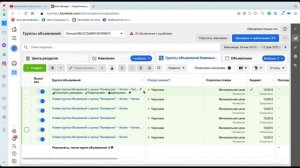 Как правильно масштабировать и увеличить бюджет на рекламу в Facebook / Instagram?