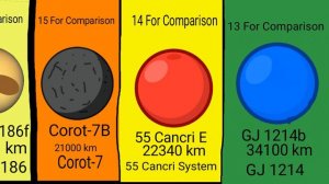 Moons and Planets Size Comparison TOP 50 Enceladus to HD 100546 b
