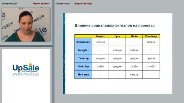 SMO и  SEO .Продвижение сайта в поисковых системах и соц сетях