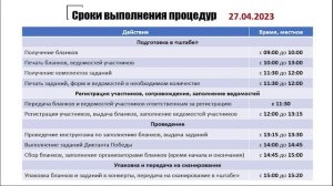 Диктант Победы 2023.27.04 - Технологическая схема работы с площадками, не оснащёнными ЗКС_2