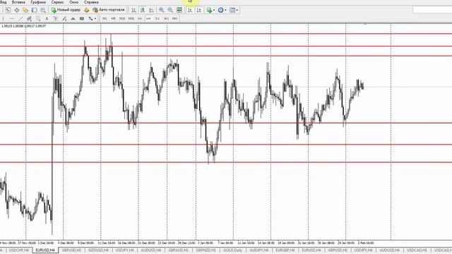Обзор рынка Forex, без воды на 03.02.2016 от Ярослава Мудрого смотреть онлайн