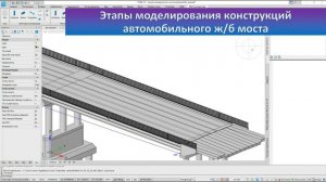 Синергия nanoCAD BIM Конструкции и nanoCAD GeoniCS на примере проектирования автомобильного моста
