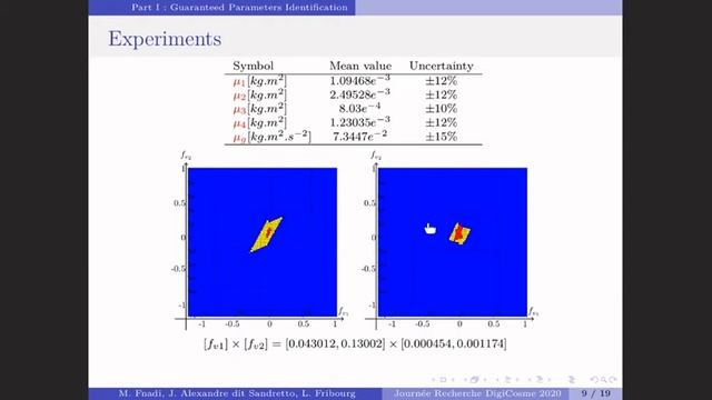 Towards a Robust and Guaranteed Model Predictive Control with Quantified Uncertainties-Mohamed Fnad смотреть онлайн