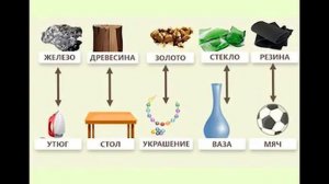 химия габриелян 8 класс