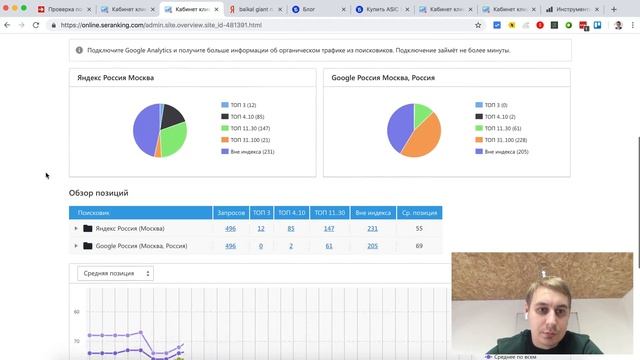 Проверка позиций сайта с помощью сервиса SeRanking смотреть онлайн