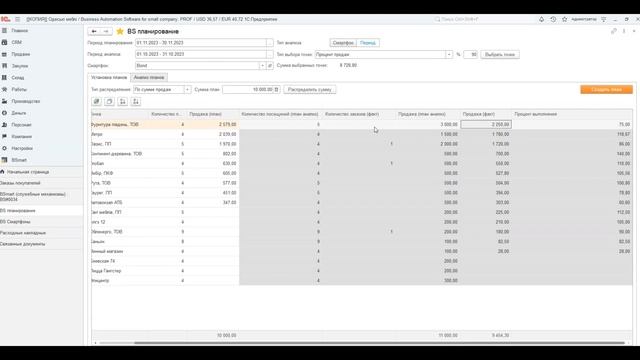 Планы продаж. Постановка. Анализ выполнения. Причины незаказа. смотреть онлайн