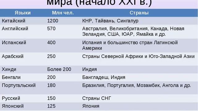 Когда появилась латынь? История мест. Загадки планеты Дзен