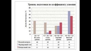 Видеоролик ГТ Краснодар (тренажер КТП 6-10 кВА)