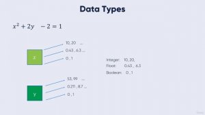 Data Types java