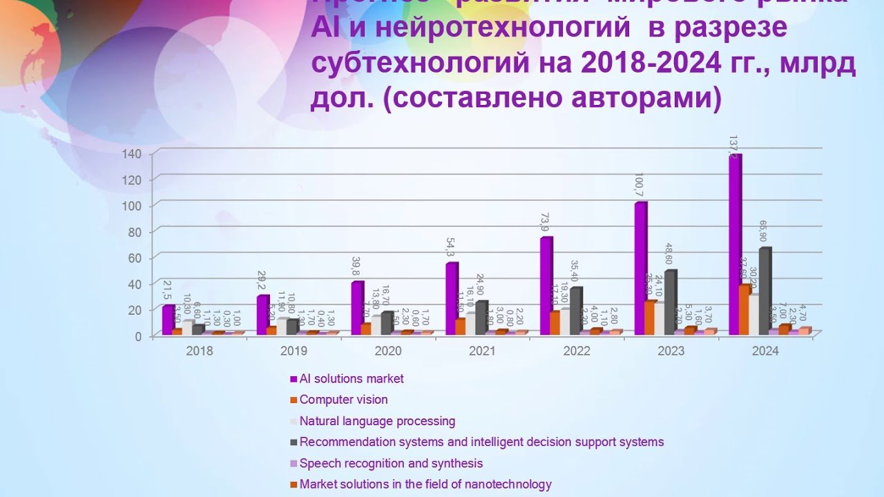 Карпунина Евгения Константиновна