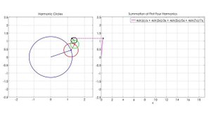 Fourier Series Animation using Circles #fourier