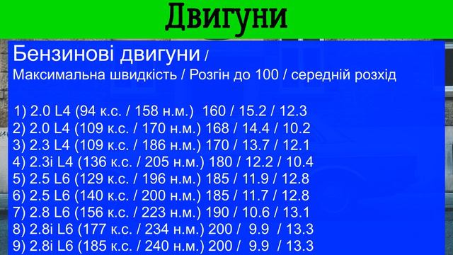 Mercedes-Benz W123 / Короткий опис авто Мерседес W123
