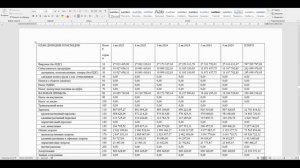 Создание отчета MS Word для бизнес планов, ТЭО, инвестиционных проектов