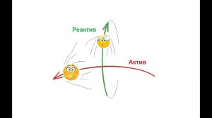 Активная и Реактивная траектории.