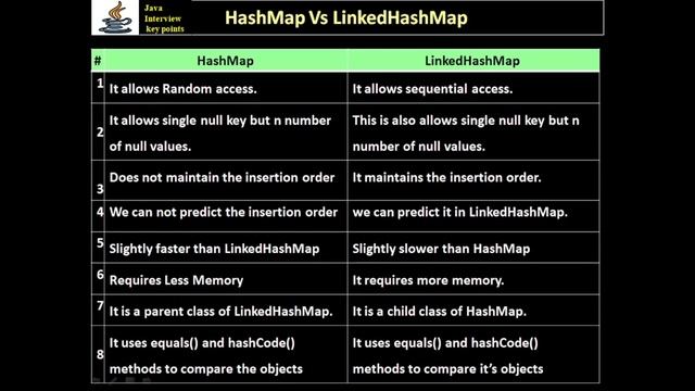 370. HashMap Vs LinkedHashMap смотреть онлайн