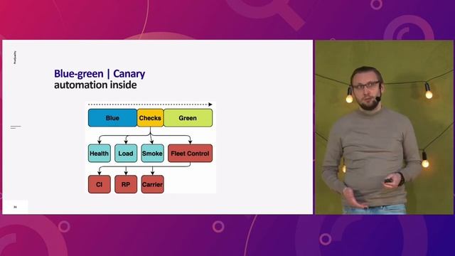 Непрерывное тестирование: глобальный обзор. Андрей Воробьёв, Сергей Погудо смотреть онлайн
