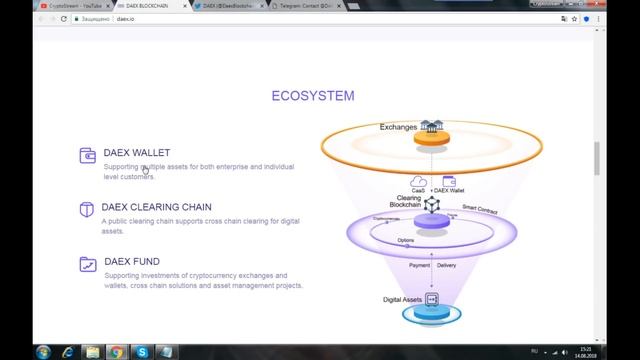 DAEX - открытая децентрализованная клиринговая расчетная экосистема для обмена криптовалютами смотреть онлайн