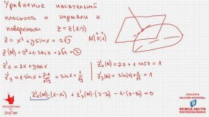 Математика Без Ху%!ни. Касательная плоскость и нормаль к поверхности.