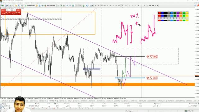 Практический трейдинг с Азизом Абдусаломовом 16.03.2021 смотреть онлайн