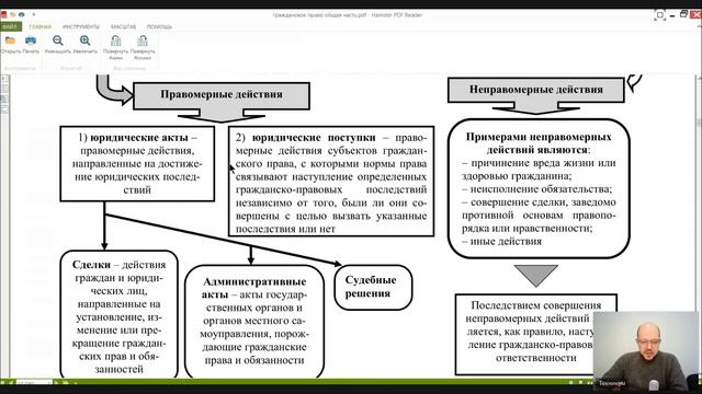 Гражданское право Общая часть Лекция 2 Понятие и виды гражданских прав