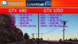 GTX 1050 2 GB vs GTX 680 2GB | New Gaming Test FPS