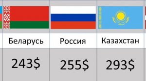 Самые Больше Пенсий в Странах СНГ РОССИЯ УКРАИНА КАЗАХСТАН