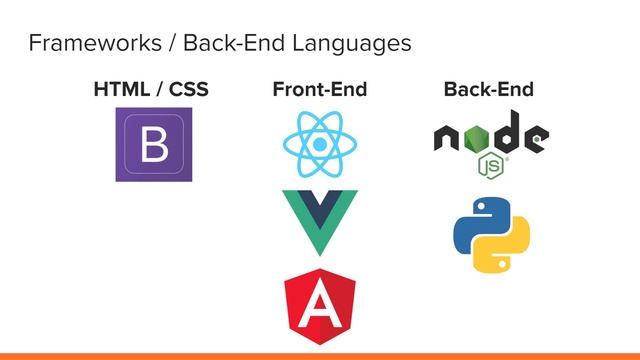 Web Developer Roadmap 2020 | A Guide To Starting A Career In Web Development