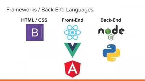 Web Developer Roadmap 2020 | A Guide To Starting A Career In Web Development
