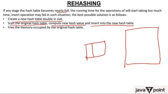 6-Rehashing in Hashing in Hindi смотреть онлайн