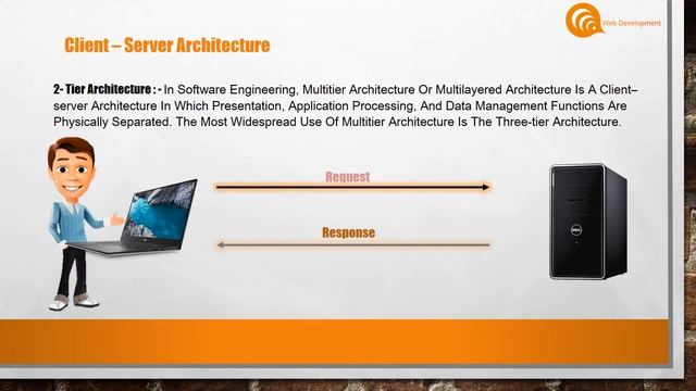 PHP {Client-Server Architecture} Part-3