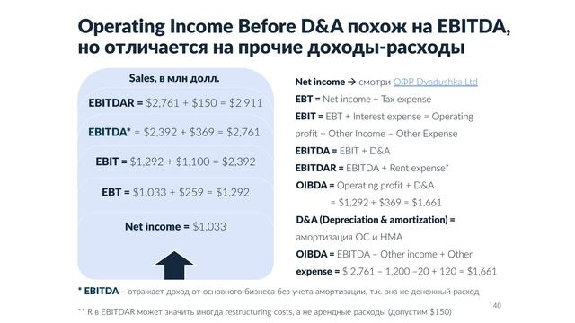 Compass - Финансы - Отчетность - 21 - EBT, EBIT, EBITDA, EBITDAR, NOPAT, NOPLAT, EBIAT и OIBDA