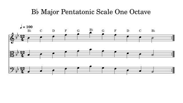 B♭ B Flat Major Pentatonic Scale One Octave at 100bpm Backing Track BnW