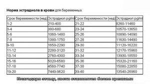 Эстрадиол — норма у женщин по возрасту: таблица. Эстрадиол: за что отвечает, при беременности, во .