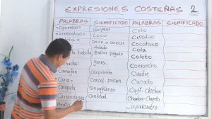 EXPRESIONES COSTEÑAS 2 (EJEMPLOS Y SIGNIFICADOS) - WILSON TE EDUCA