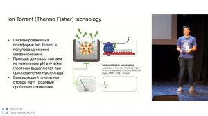 Знакомство с технологиями NGS | Барбитов Юрий, Институт биоинформатики