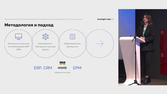 Людмила Королева, Wоne IT. «Форсайт. Бюджетирование» в автоматизации интегрированного планирования смотреть онлайн